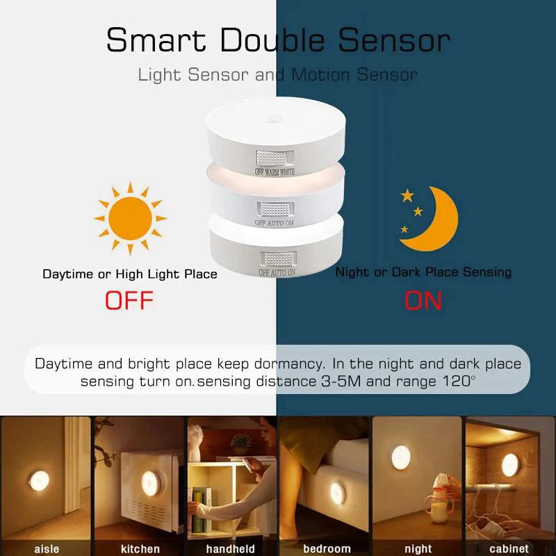 Motion Sensor LED Night Light - Rechargeable USB Lamp Perfect for Stairs, Hallway, Closet